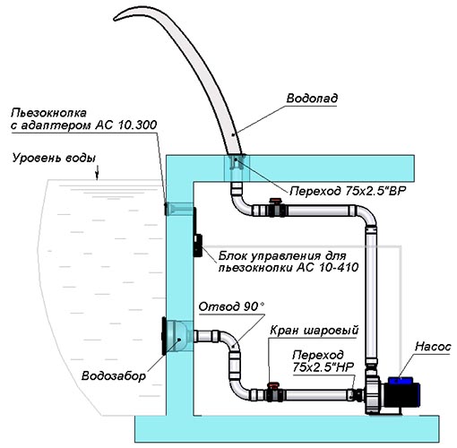 Схема монтажа Водопад (полированный Кармэлла 500 30 м3 /час модель MV 7